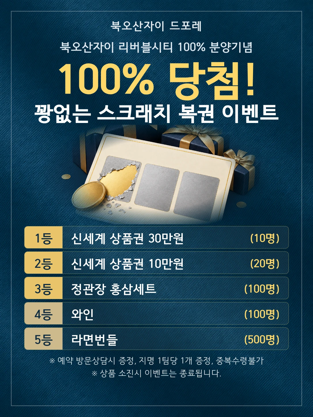 북오산자이 드포레 꽝없는 스크래치 복권 이벤트(북오산자이 리버블시티 100% 분양기념, 100% 당첨) — 1등 신세계 상품권 30만원(10명) · 2등 신세계 상품권 10만원(20명) · 3등 정관장 홍삼세트(100명) · 4등 와인(100명) · 5등 라면번들(500명). 예약 방문상담시 증정, 지명 1팀당 1개 증정, 중복수령불가, 상품 소진시 이벤트 종료